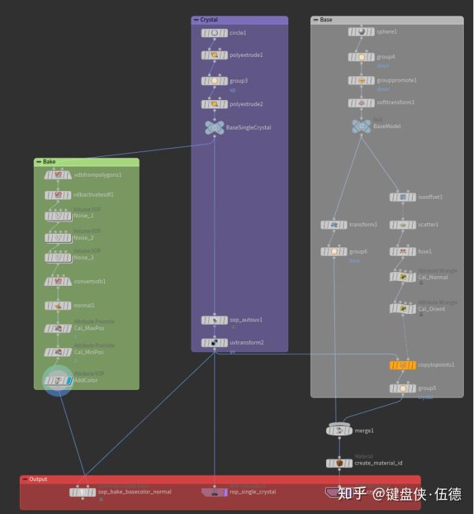 Houdini&Substance Designer&UE4 程序化建模——石头（二）水晶石 知乎