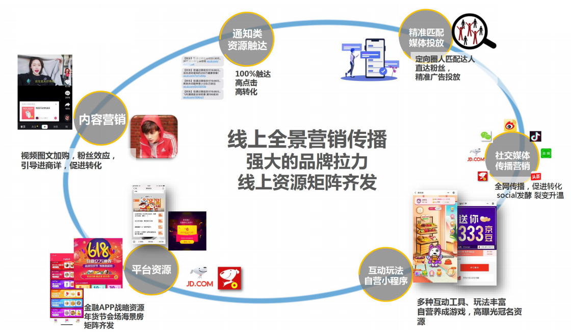 案例精选 | 疫情背景下,购物中心私域营销解决方案 - 知乎