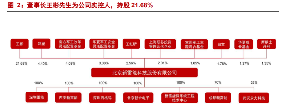 电源行业小巨人,新雷能:特种电源 通信需求共驱业绩高增长