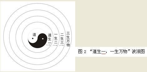 太極陰陽圖的內涵深解