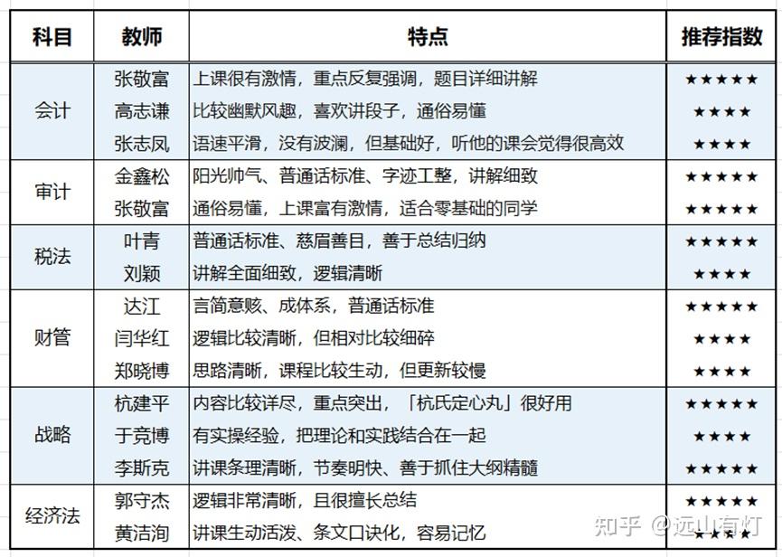 司考注会哪个更难考(注会和司考哪个含金量高)