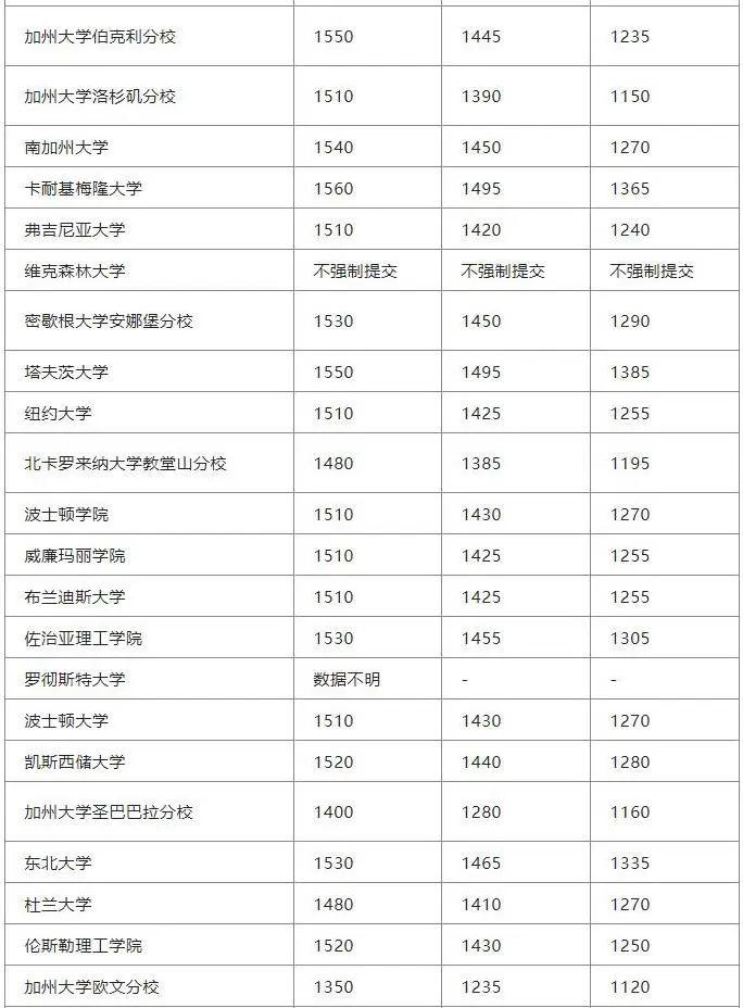 重要提醒！12月澳门SAT考位即将截止，2023年上半年SAT考位开放，名额抢定中 - 知乎
