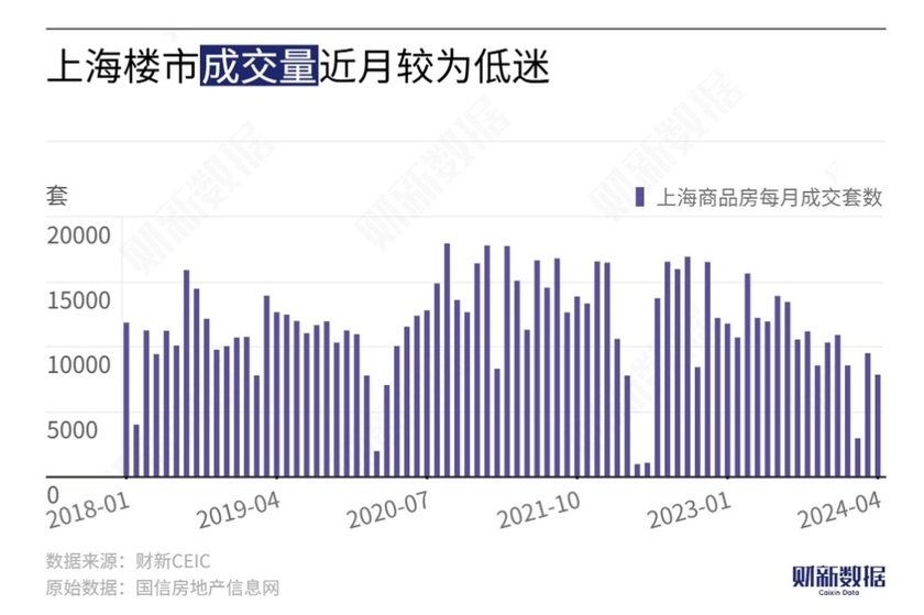 上海、广州、深圳深夜集中优化地产政策，涉及限购调整、最低首付比例下调等，释放什么信号？将带来哪些变化？