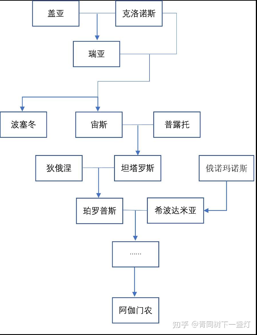 坦塔罗斯之陆图片