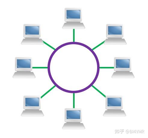 环型拓扑图片