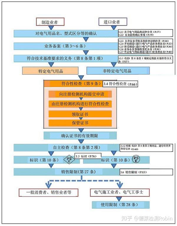 Pse是哪个国家的缩写 哪个国家代码是pse Pst是哪个国家的缩写