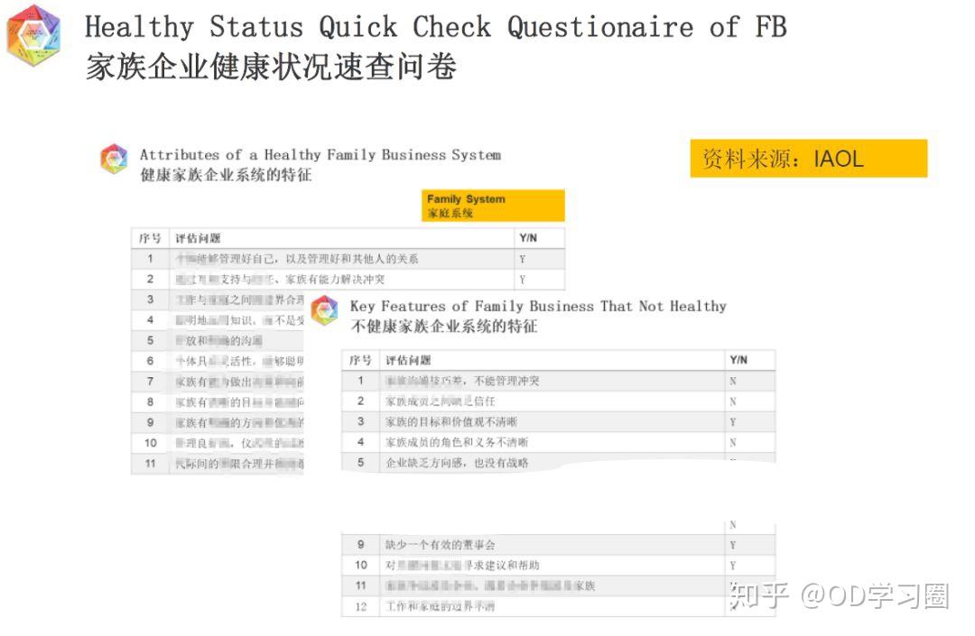 时间的关系和部门资料保密的原因没办法全部公开,如果还有什么问题,您