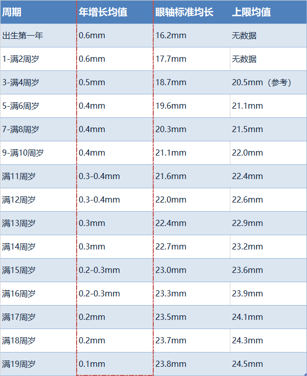为什么戴了ok镜眼轴还在涨