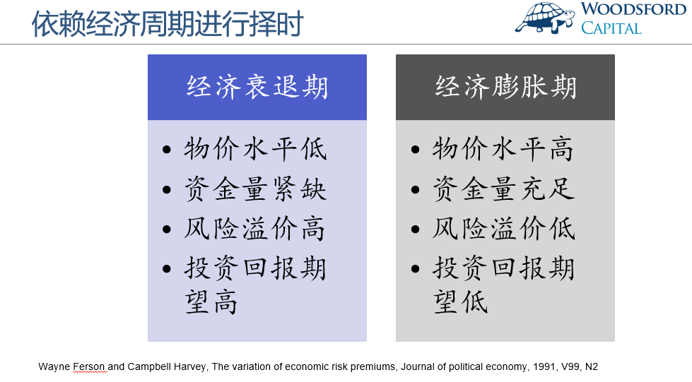 那么社会总体物价水平比较低,现金紧缺,因此风险溢价(risk premium)