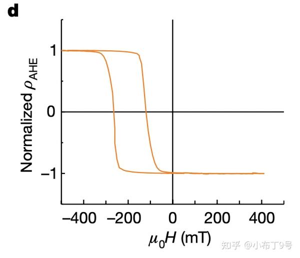 nature文献笔记：全反铁磁隧道结Mn3Pt/Mn3Pt - 知乎