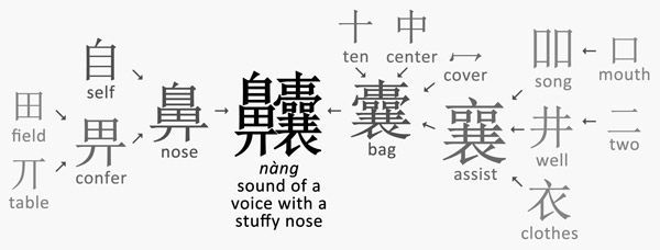 信息熵更高的文字可能会是什么样子