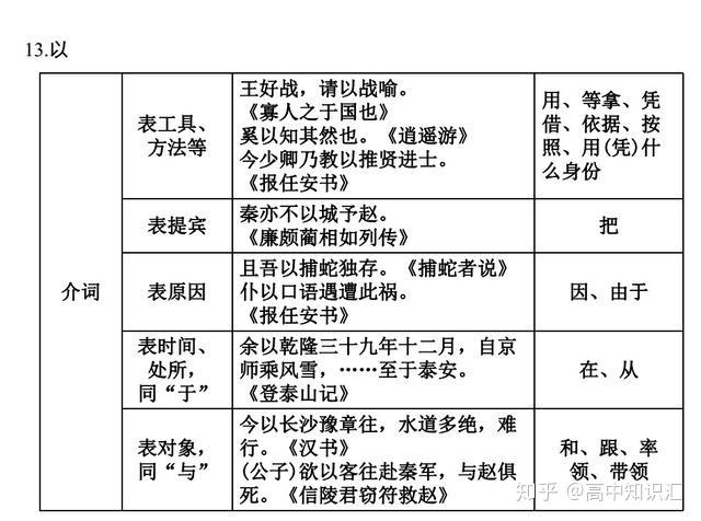 干货分享——高中语文考试必备的18个虚词用法总结,赶快收藏 - 知乎