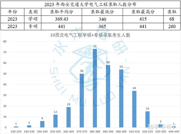 202l研究生分数线_2024年研究生录取分数线_研究生今年录取分数线