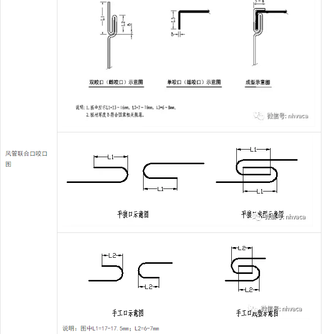 角铁法兰风管的翻边应紧贴法兰,翻边量均与,宽度应一致,不应小于6mm