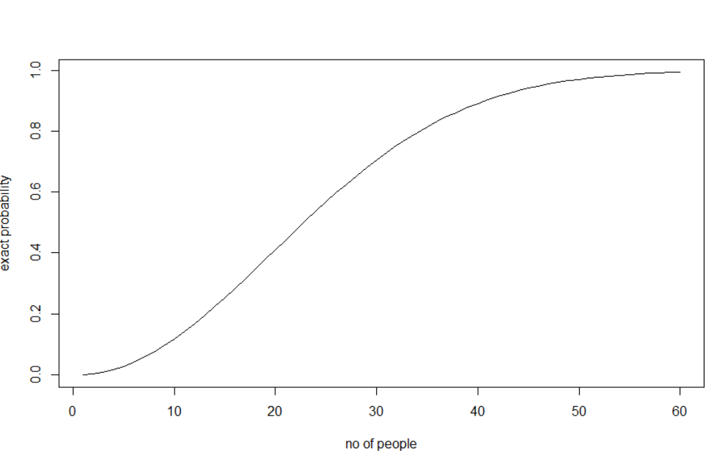 生日问题和哈希函数的碰撞概率