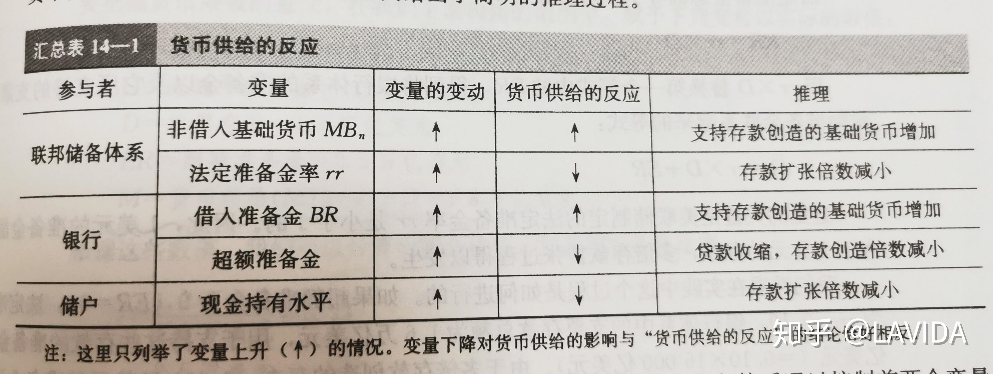 包含为什么信用货币作为商品价值与其作为货币的价值不同的词条