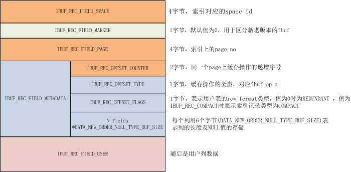 MySQL 社区 8.0.32 change buffer 代码阅读 - 知乎