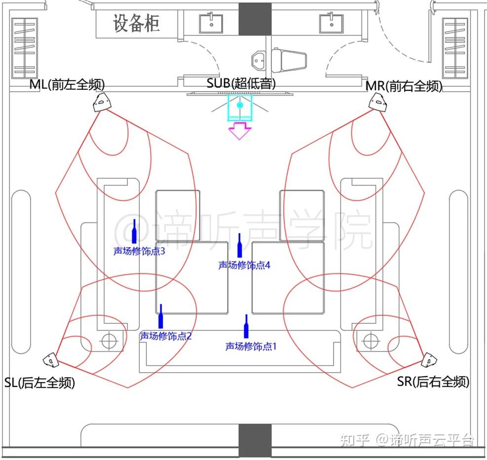 实用干货 | 商务型ktv音响系统的声场测量与校正思路
