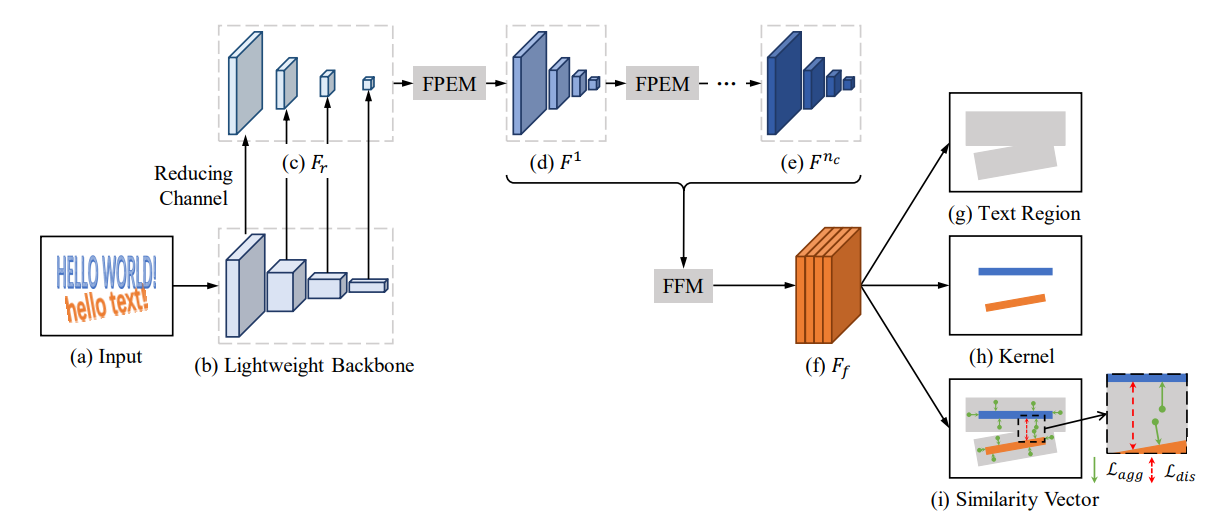 4种基于像素分割的文本检测算法 4种基于像素分割的文本检测算法