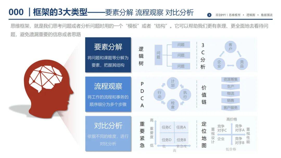 199个经典逻辑思维工具框架模型（300页 PPT） - 知乎