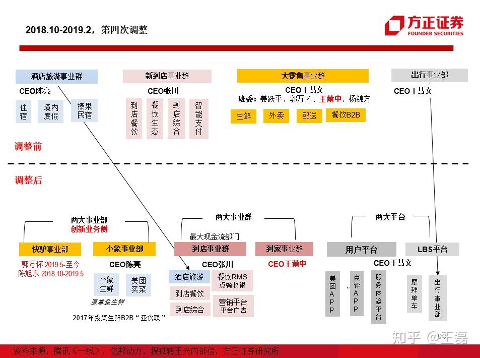 1份ppt,看懂阿里,小米,京东,美团的战略及商业模式