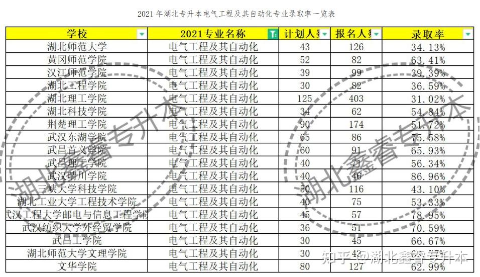 江苏工程职业技术学院机电工程学院_河北软件职业技术学院校企工程_软件工程职业技术学院排名