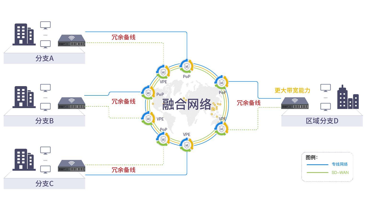 网络推广的方式和途径有哪些呢_网络推广的方式和途径有哪些呢英语 网络推广的方式和途径有哪些呢_网络推广的方式和途径有哪些呢英语 搜狗词库