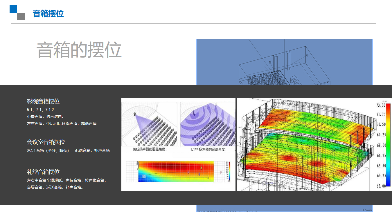 音视频系统与信号简述——扩声系统 - 知乎