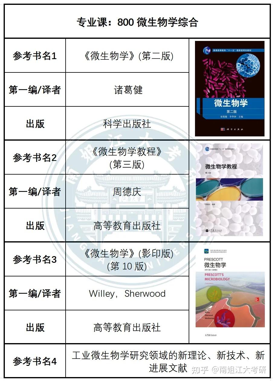 江南大学26考研各专业初试参考书汇总(图文版)! - 知乎