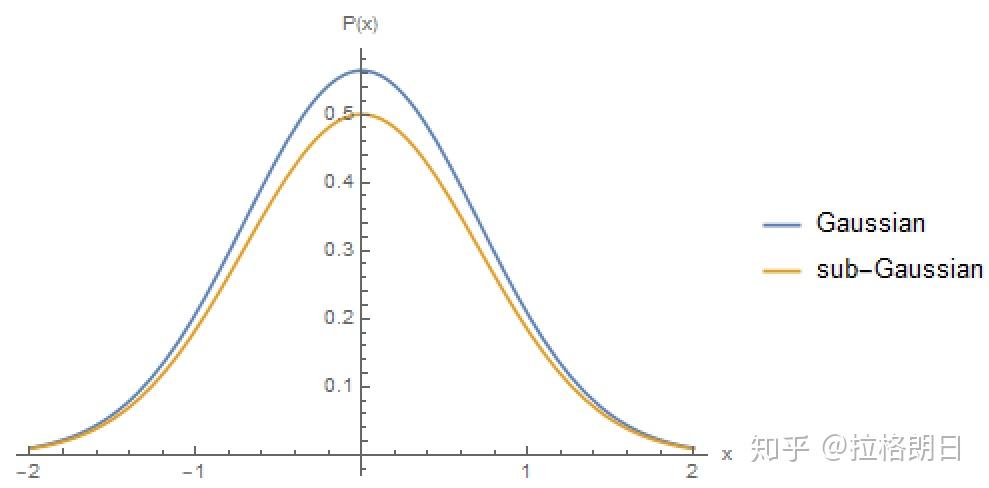 2. concentration of measure