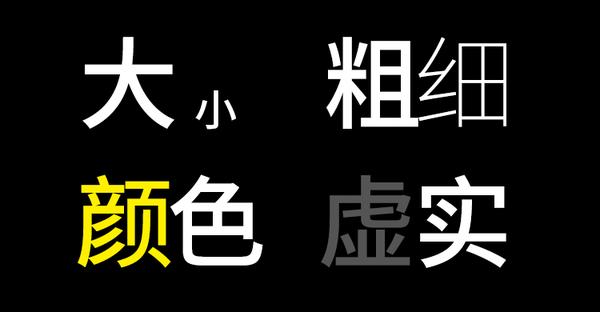 为什么你做的文字排版不耐看 电商干货 知乎