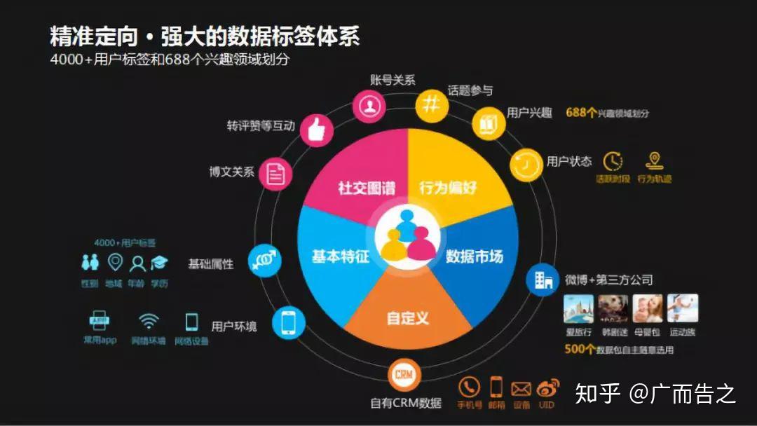 信息流广告如何推广？