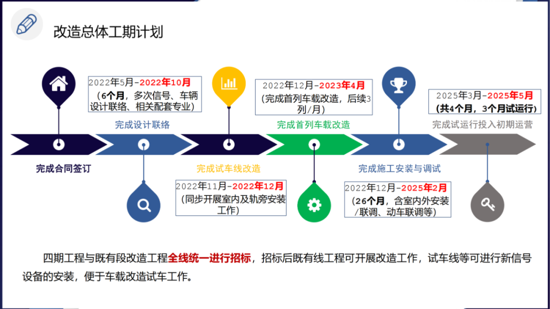 深圳地铁3号线既有信号系统更新改造工程经验分享 - 知乎