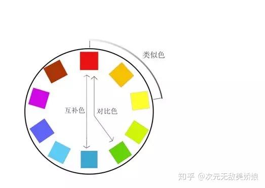 任何材质都有其固有的颜色,在表现时应该注意归纳概括,如过于突出固有