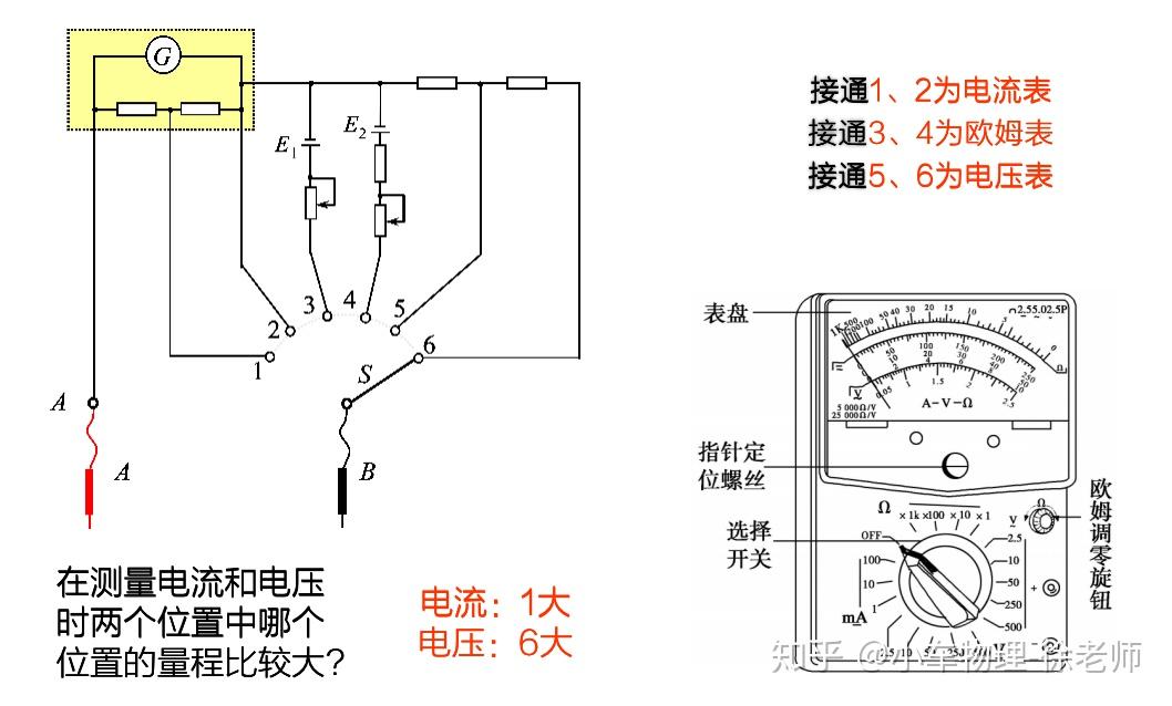 电学实验5—练习使用多用电表(保证一看就懂,一看就会!!) - 知乎