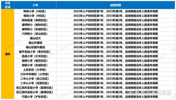 上海普陀区幼升小政策_2024年上海普陀幼升小招生_上海普陀区幼升小报名时间