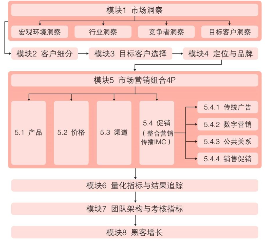 人资八大模块图片