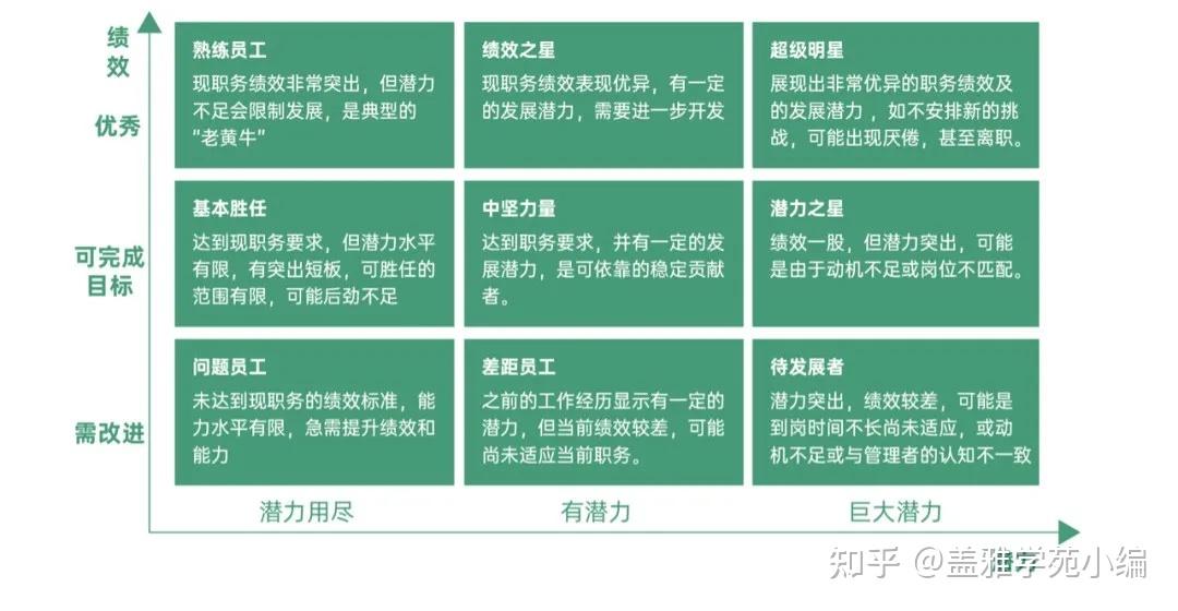 03/ 绩效评价环节