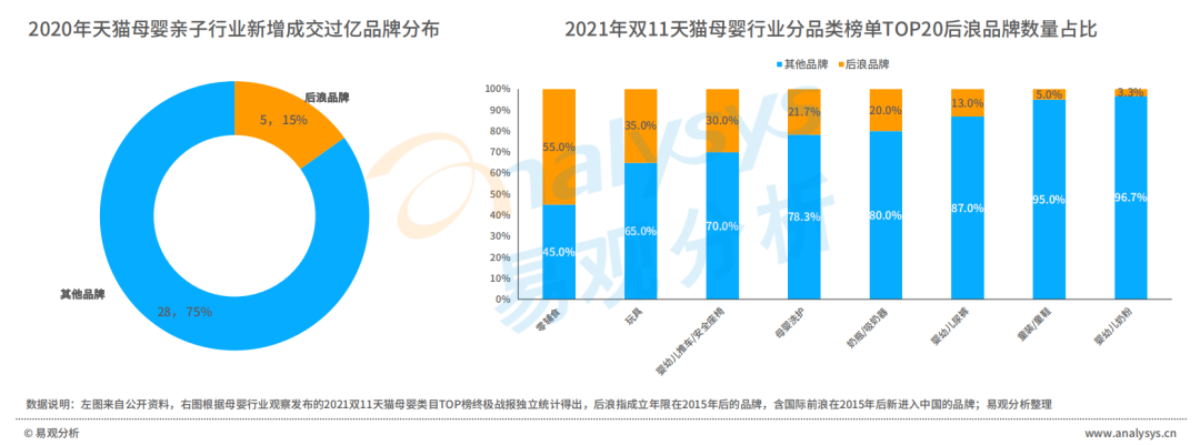 母嬰後浪品牌頻出各個細分市場有哪些發展潛力