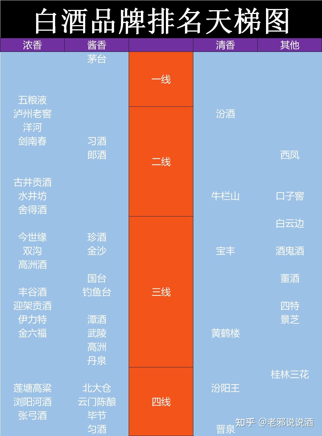 中国白酒怎么排名的？白酒一线、二线、三线品牌全览！（附天梯图） - 知乎