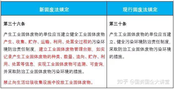 固體廢棄物處理公司顯著劃定了病死動(dòng)物和病害動(dòng)物產(chǎn)物無(wú)害化管造