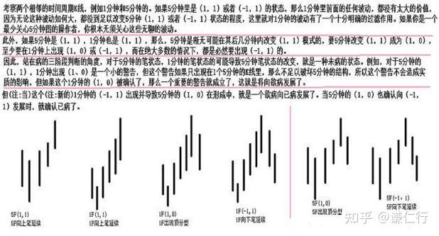 纏論第91課走勢結構的兩重表裡關係1走勢與買賣點的動態和立體分析