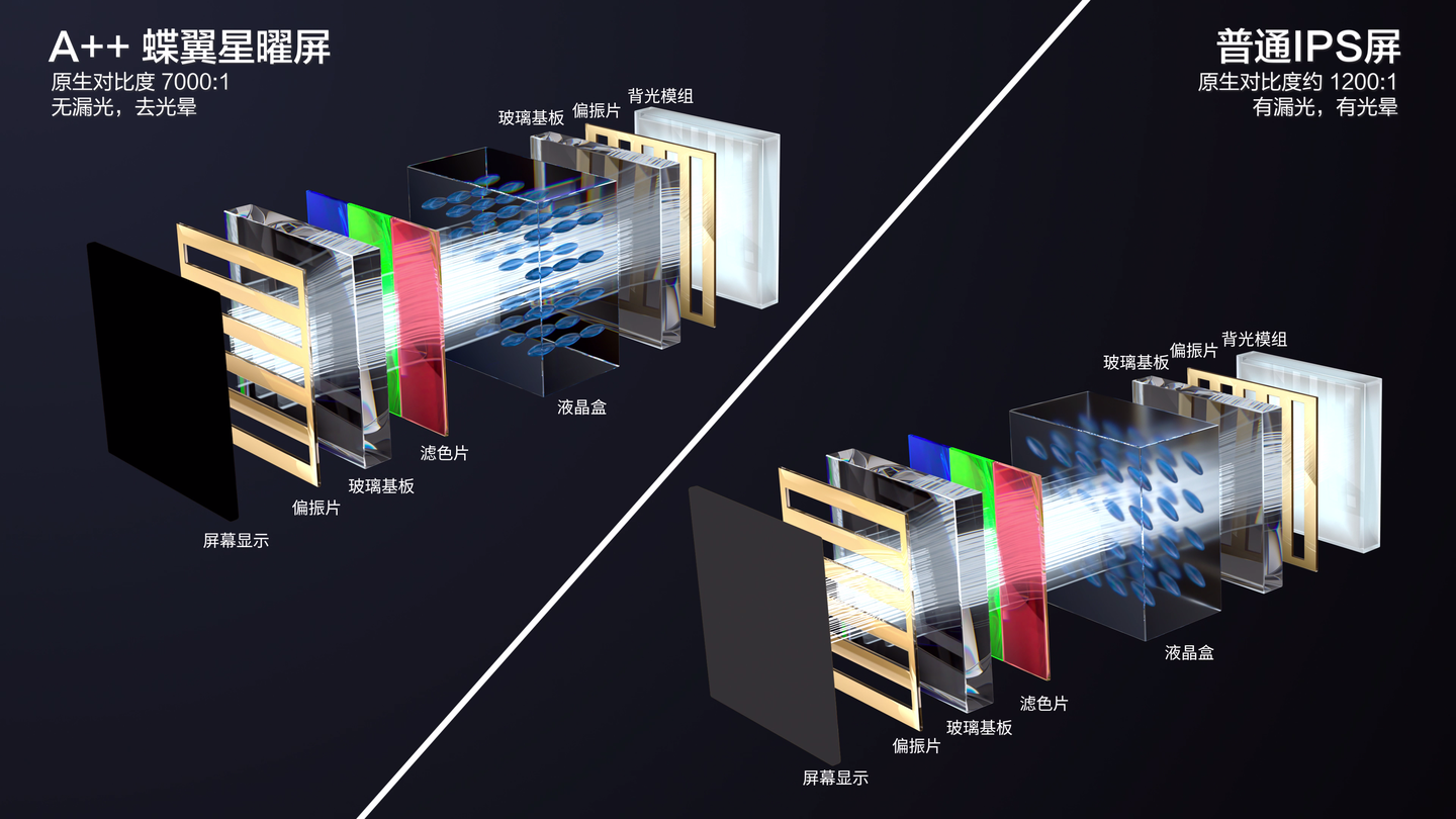 TCL Mini LED电视合集！2023年618大屏Mini LED电视终极选购指南 - 知乎