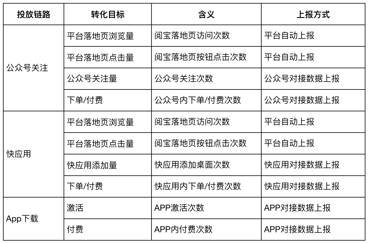 網絡小說引流推廣騰訊廣告網絡小說落地頁搭建