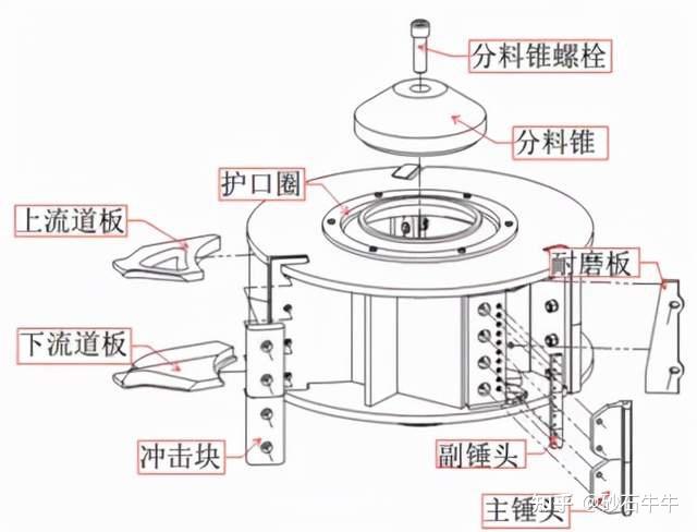 砂轮机构造示意图详解图片