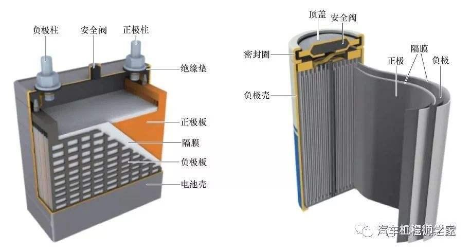 方形电芯电芯根据结构不同,分为圆柱形电芯,软包电芯,方形电芯