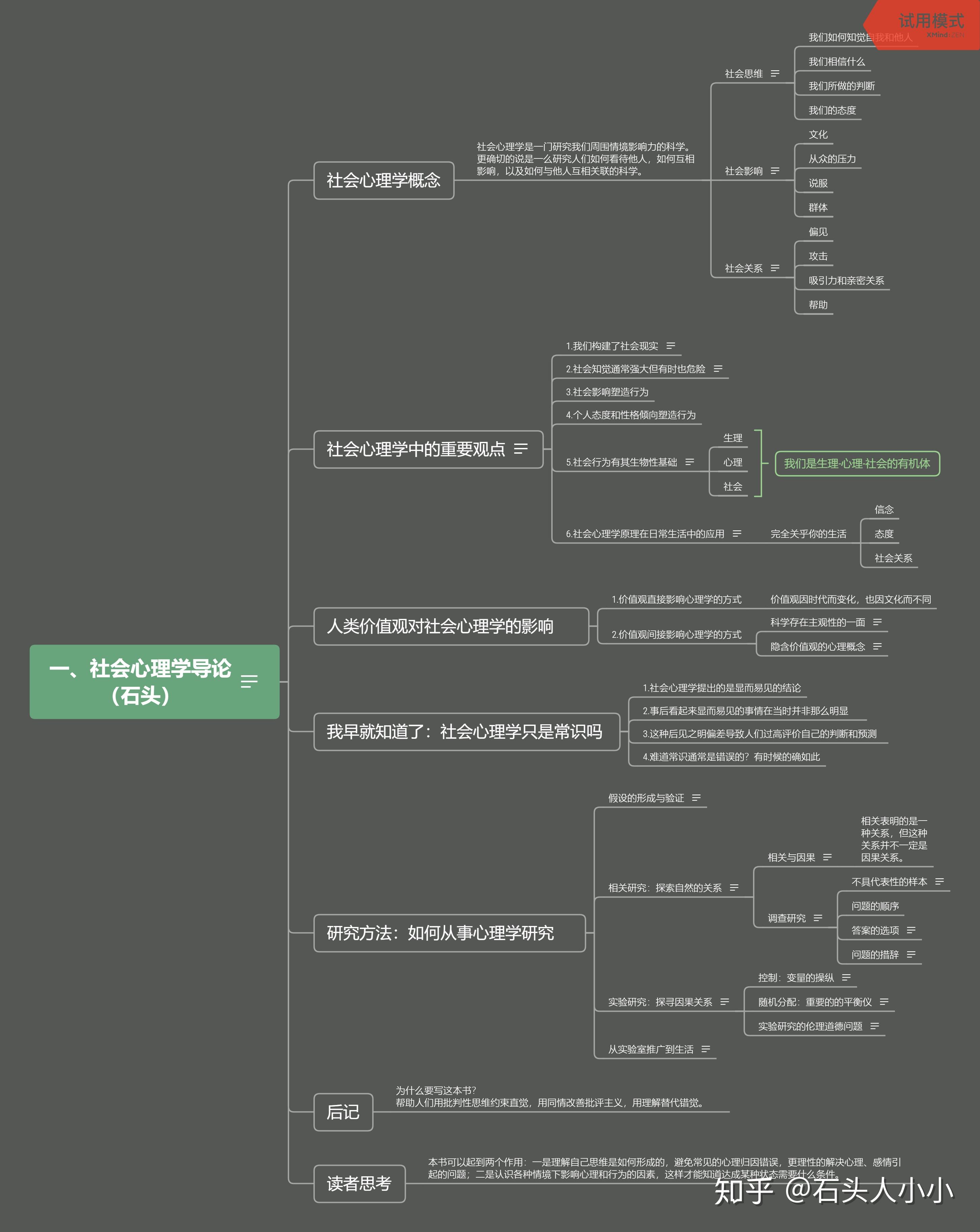 社会心理学导论