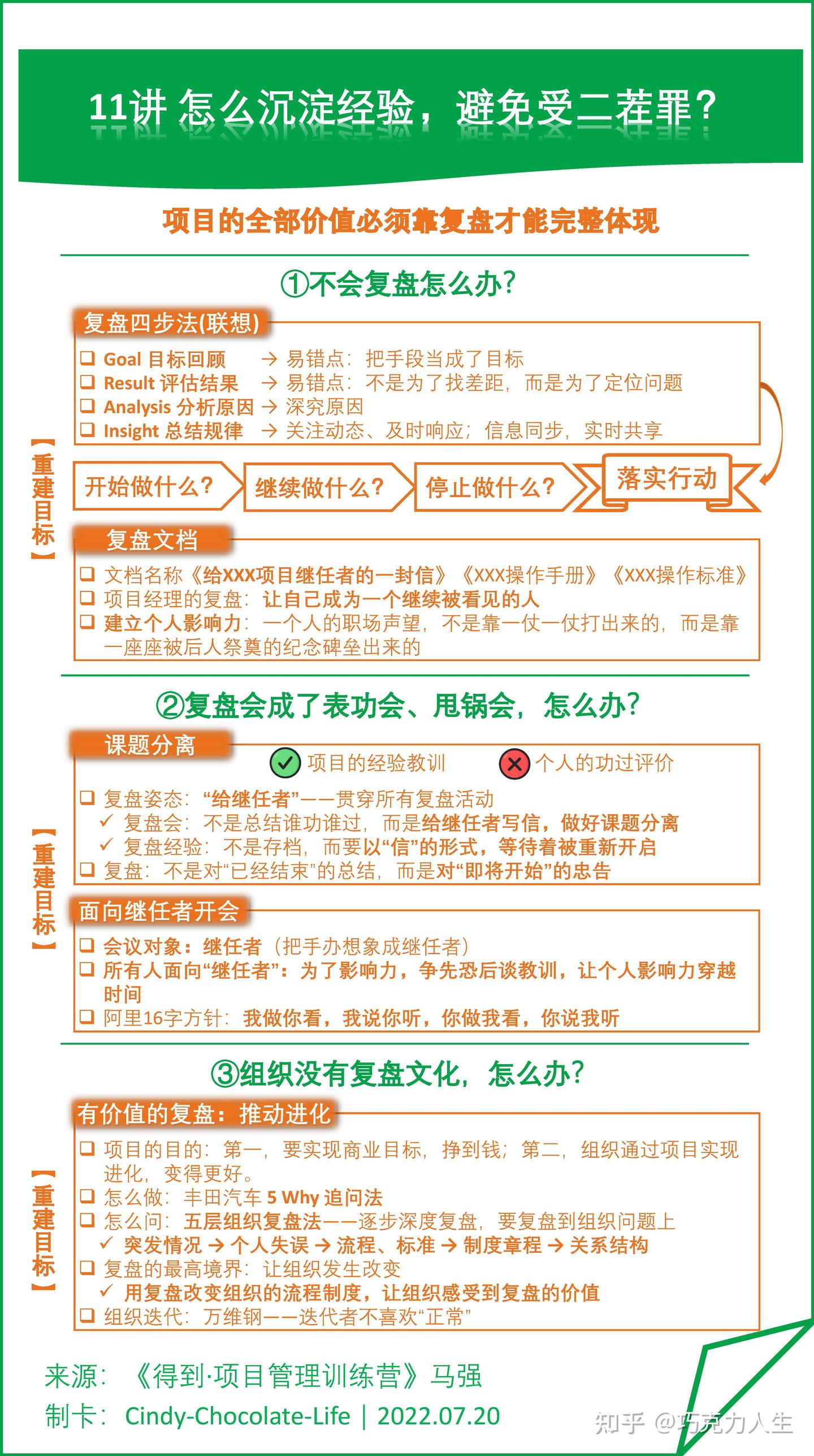 《得到-项目管理训练营》【知识卡片】11讲 怎么沉淀经验,避免受二茬罪? - 知乎