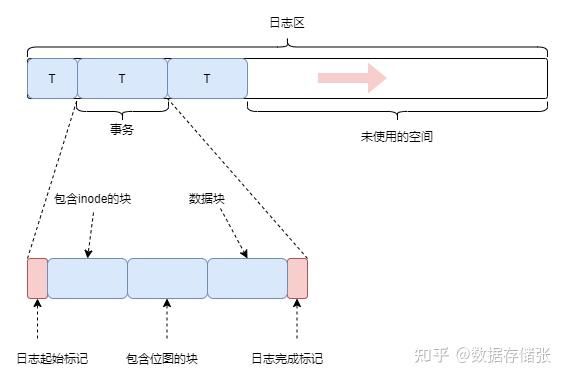 Ext4是如何保证掉电数据一致性的？ - 知乎