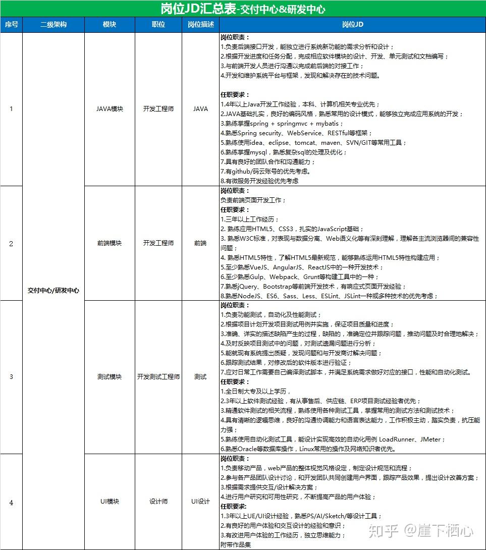 廣東佛山順德,美的旗下子公司,六險一金,有加班費(一比一的哦), 有意